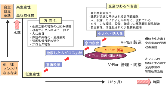 V-Plan̊TCN